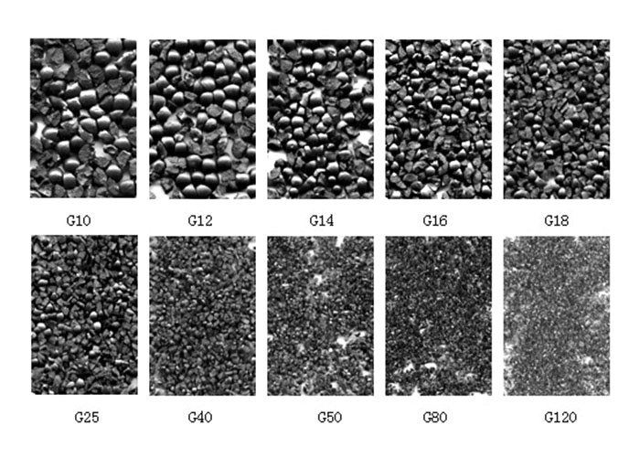 Grit Steel